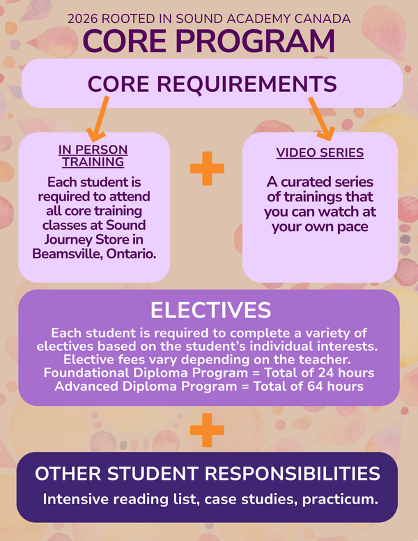 In Person Registration for Rooted in Sound Academy Canada 2026