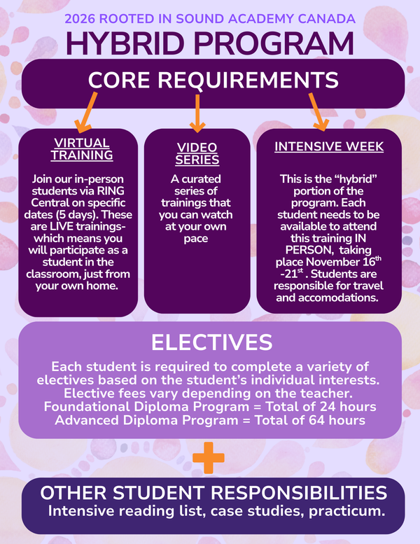 Hybrid Registration for Rooted in Sound Academy Canada 2026